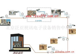 北京泛亞視訊電子設備銷售中心 專業電子產品銷售的領先力量