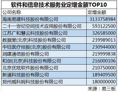 2016年十大吸金行業(yè)盤點(diǎn) 鄭州軟件開發(fā)異軍突起
