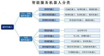 獨(dú)角獸專題報(bào)告六 機(jī)器人產(chǎn)業(yè)大勢所趨，產(chǎn)業(yè)發(fā)展將迎新熱潮——聚焦系統(tǒng)集成環(huán)節(jié)