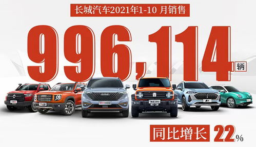 長城汽車10月銷量11.2萬臺(tái),亮點(diǎn)不是h6,而是月銷近萬的坦克300